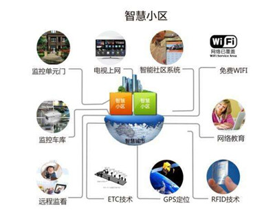 智慧社区整体解决方案 重新定义物业管理的新范式