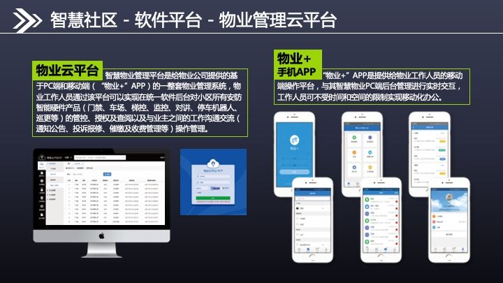 46页智慧社区解决方案 重塑物业管理新生态